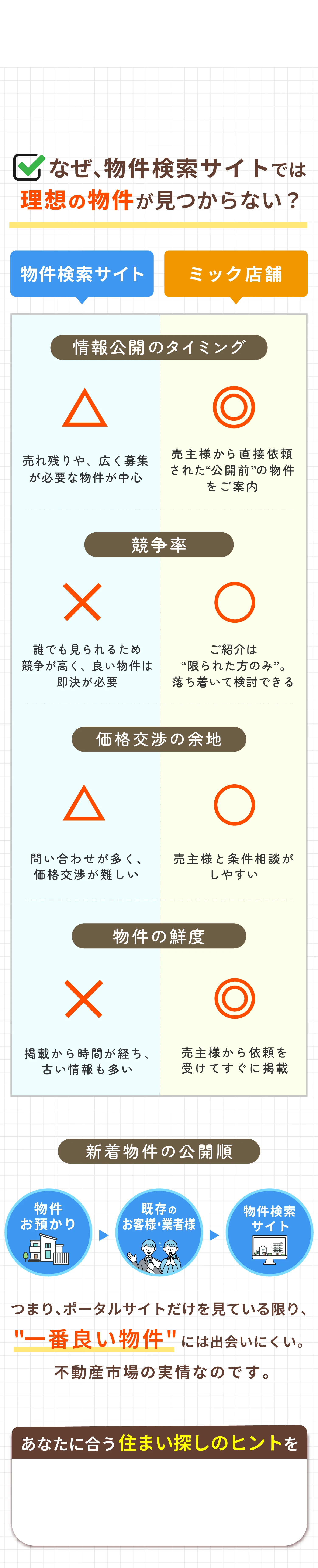 横浜・湘南で良い物件が見つからない方へ